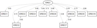 Validation of the Italian version of the Eating-Related Eco-Concern Questionnaire: insights into its relationship with orthorexia nervosa